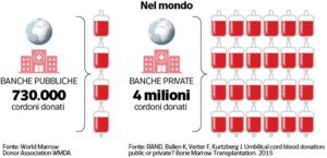 Banche cordonali pubbliche